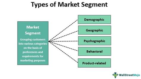market segmentation of p&g products|Market Segmentation: Definition, Types, Benefits,.